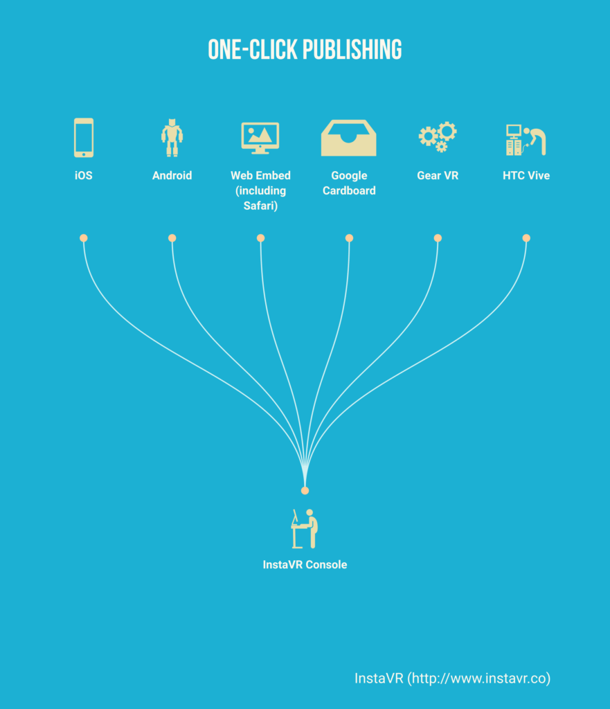One Click Publish