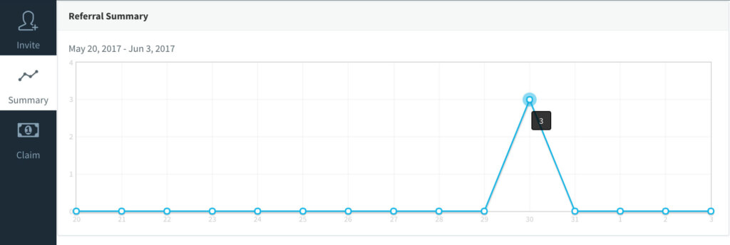 referral-graph