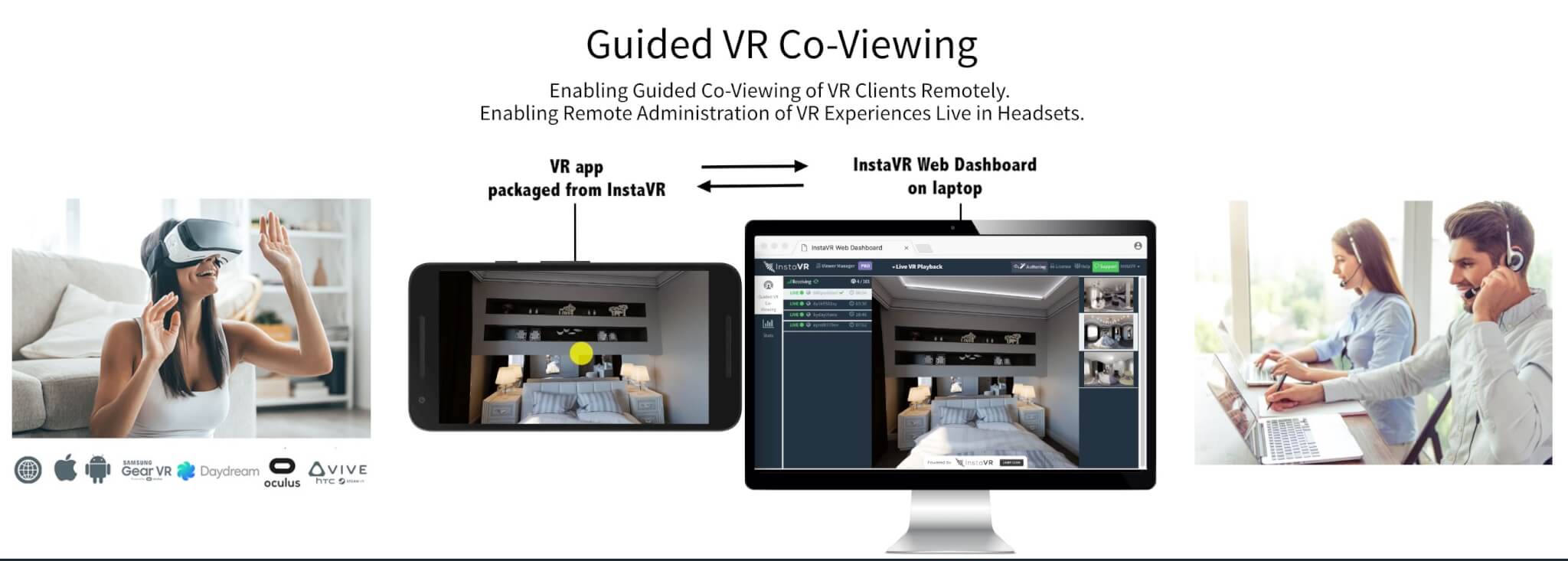Guided view. VR платформа описание